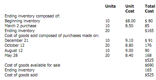 2481_LIFO under periodic inventory procedure.png